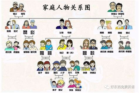 家庭成員關係表